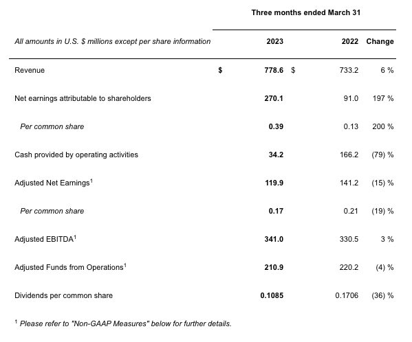 AQN Q1 2023 financial highlights