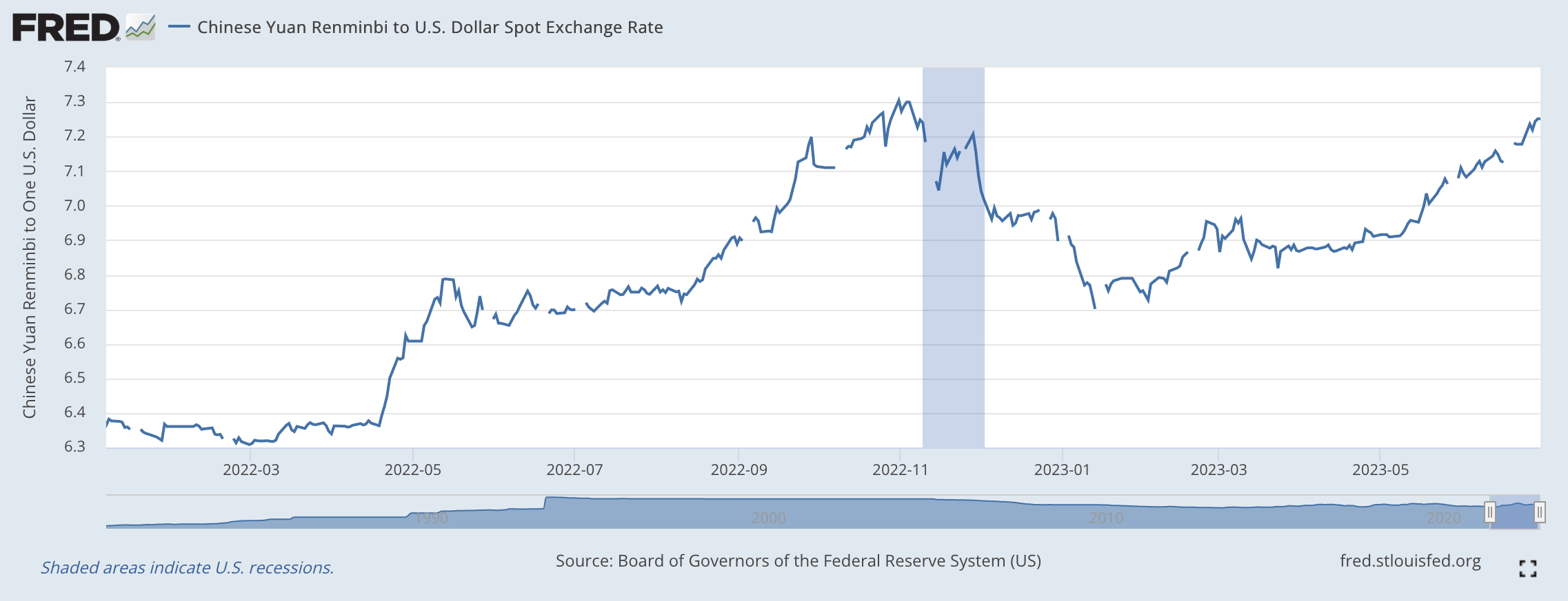 Chinese Yuan And U.S. Dollar Different Paths Seeking Alpha
