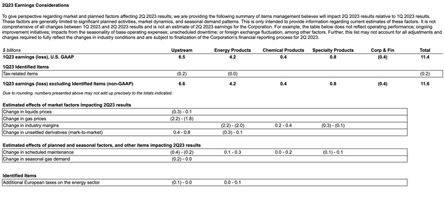 Q2'23 earnings table