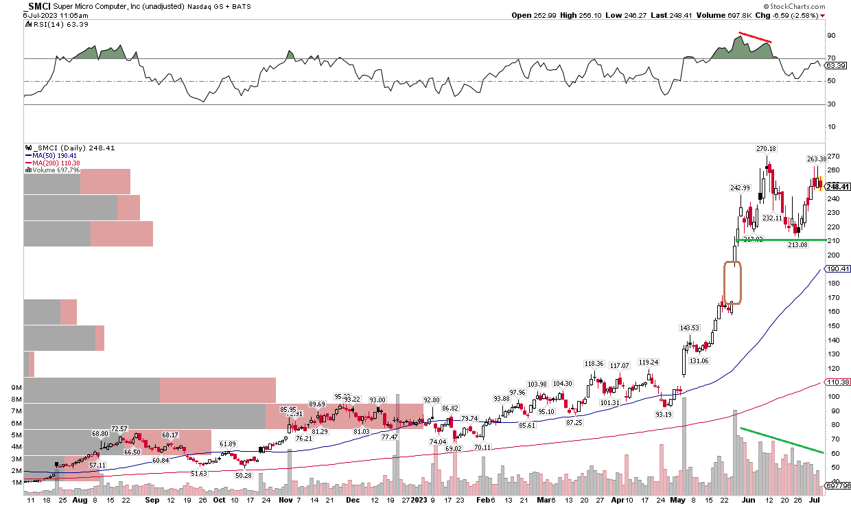 Super Micro Computer: What To Watch For Ahead Of Q4 Results (NASDAQ ...