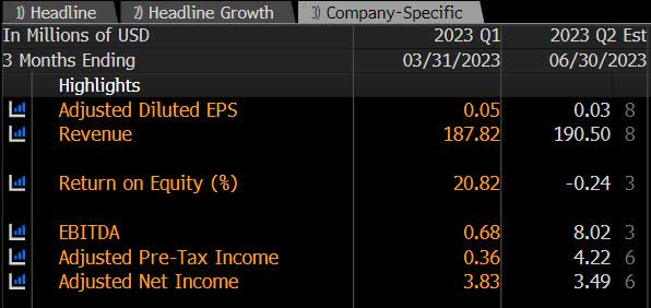 Consensus Estimates