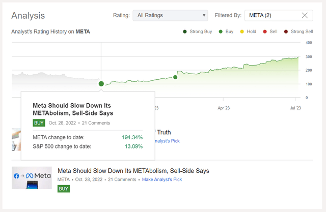 Seeking Alpha, my META stock coverage