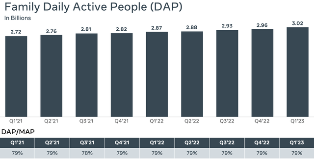 1Q23 Presentation