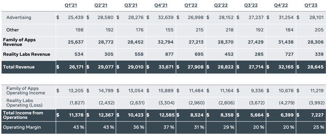 1Q23 Presentation