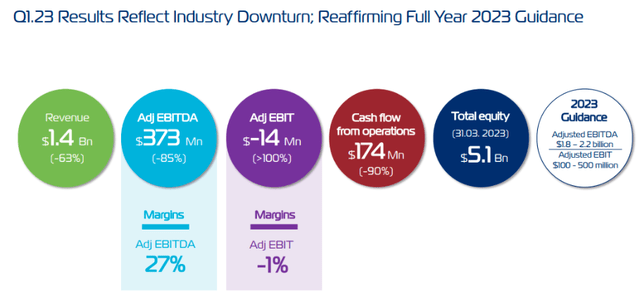 ZIM, ZIM integrated shipping, shipping services, shipping market, oversupply challenges, freight rates, profitability, global throughput growth, capacity growth, slow steaming, scrubbing technology, demand dynamics, financial performance, fleet renewal program, LNG-powered vessels, cost optimization, car carriers, temperature-controlled cargo, supply chain ecosystem, investor presentation