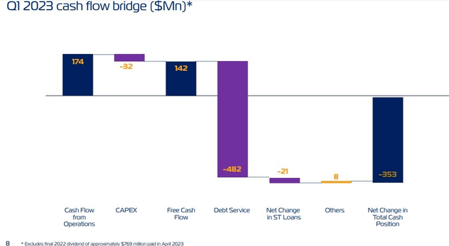 ZIM, ZIM integrated shipping, shipping services, shipping market, oversupply challenges, freight rates, profitability, global throughput growth, capacity growth, slow steaming, scrubbing technology, demand dynamics, financial performance, fleet renewal program, LNG-powered vessels, cost optimization, car carriers, temperature-controlled cargo, supply chain ecosystem, investor presentation