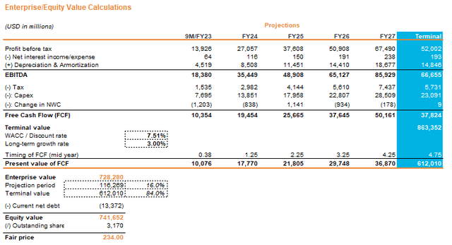 Tesla: Best-case DCF valuation