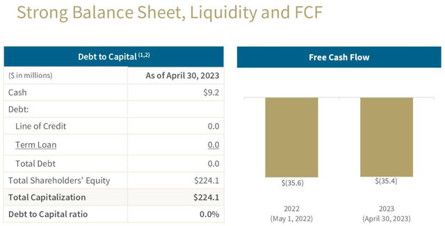 Duluth Holdings: Pressure On Revenue And Margin Remains (NASDAQ:DLTH ...