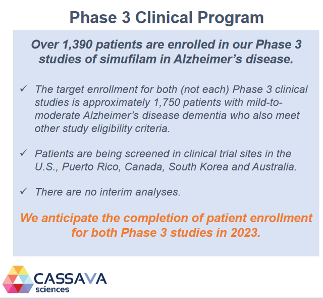 Cassava Science positive data continues to derisk ongoing phase 3 ...