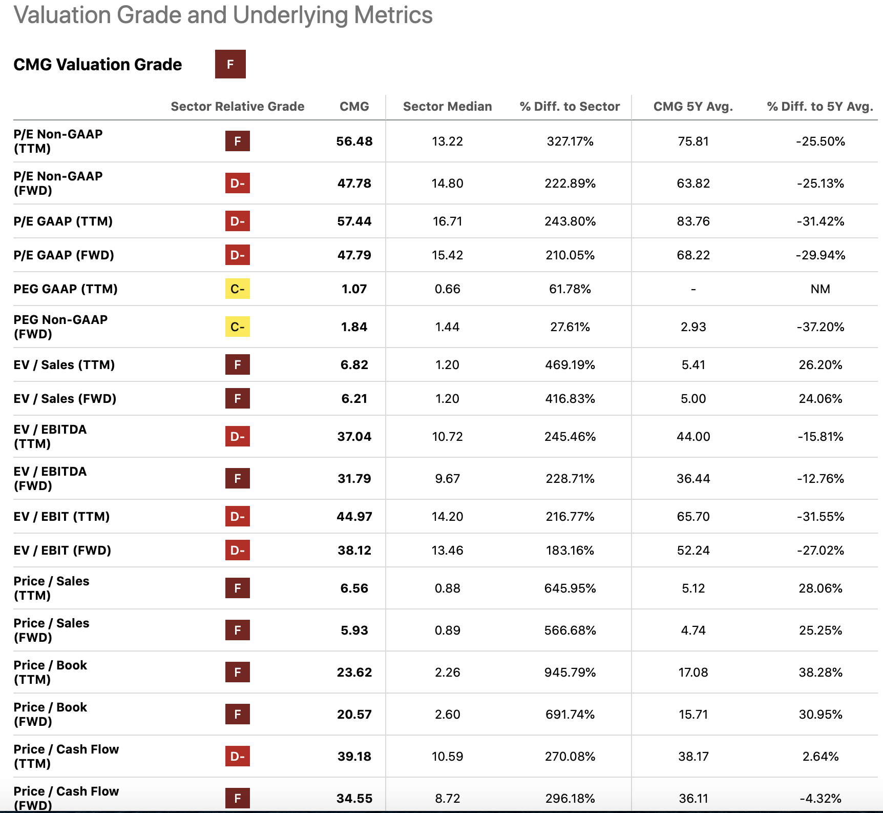 Chipotle Mexican Grill: We Are Cautiously Optimistic (NYSE:CMG) | Seeking  Alpha