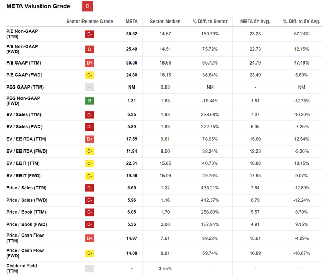 The 'TwitterKiller' Threads May Cut Musk And Meta Platform Investors