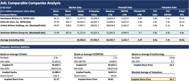 Excel