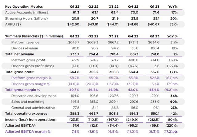 ROKU Metrics