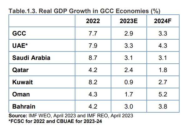 GDP forecast