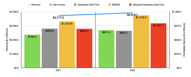 Mettler-Toledo International: Shares Still Expensive Heading Into Q2 ...