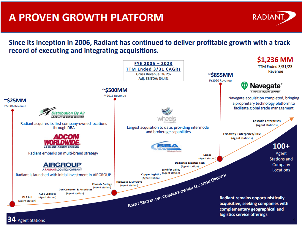 Source: Presentation To Investors