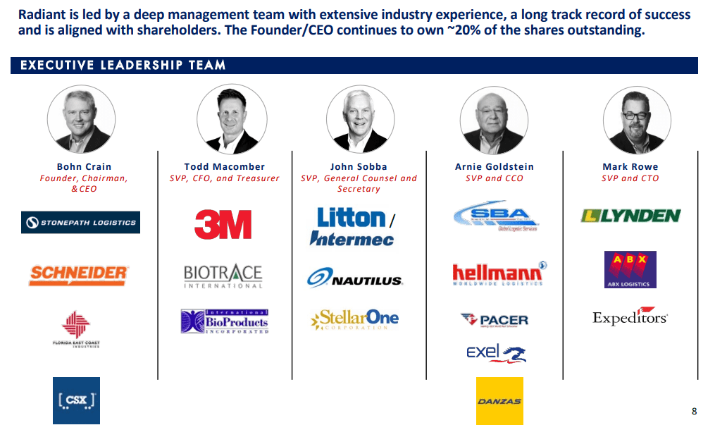 Source: Presentation To Investors