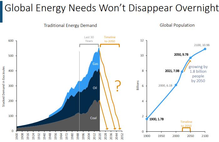 global energy needs