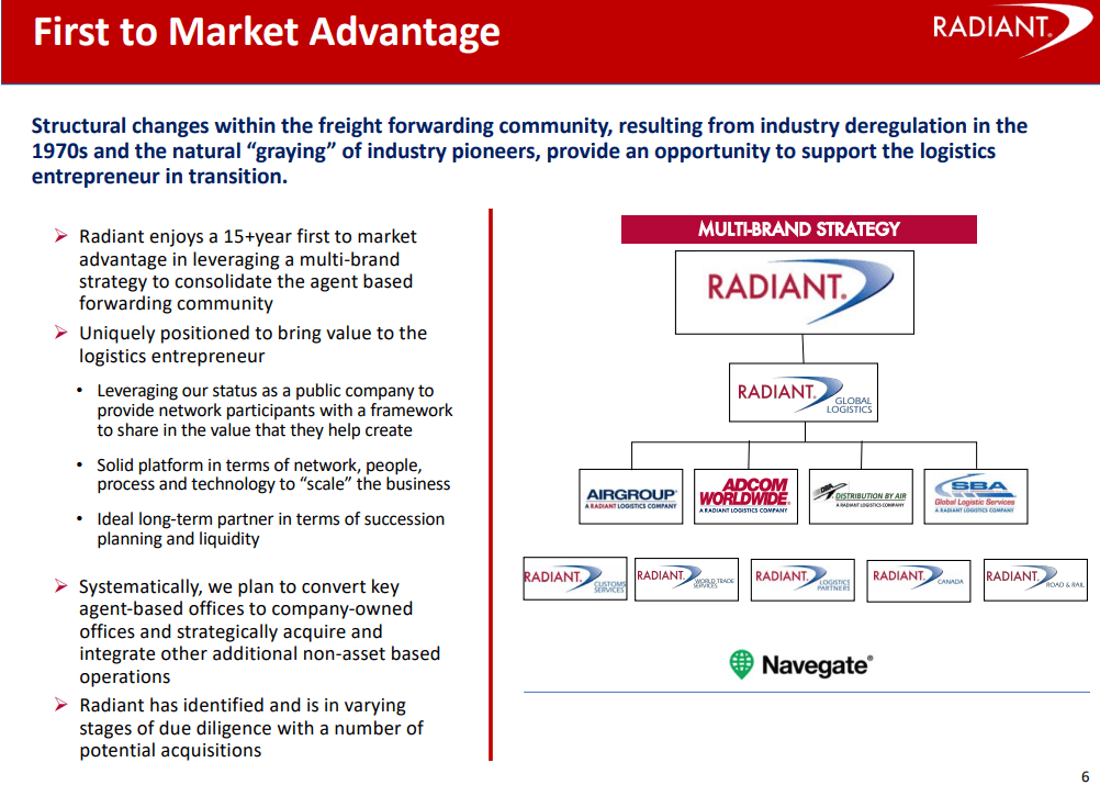 Source: Presentation To Investors