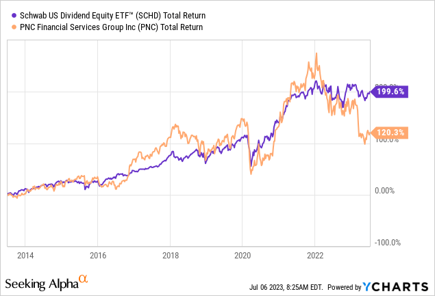 main dividend increase