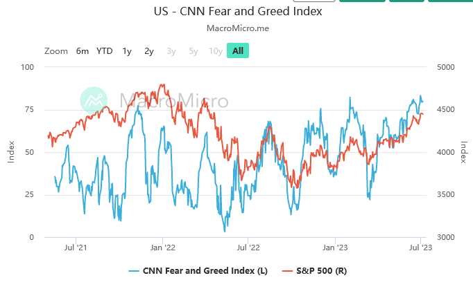 Fear/Greed