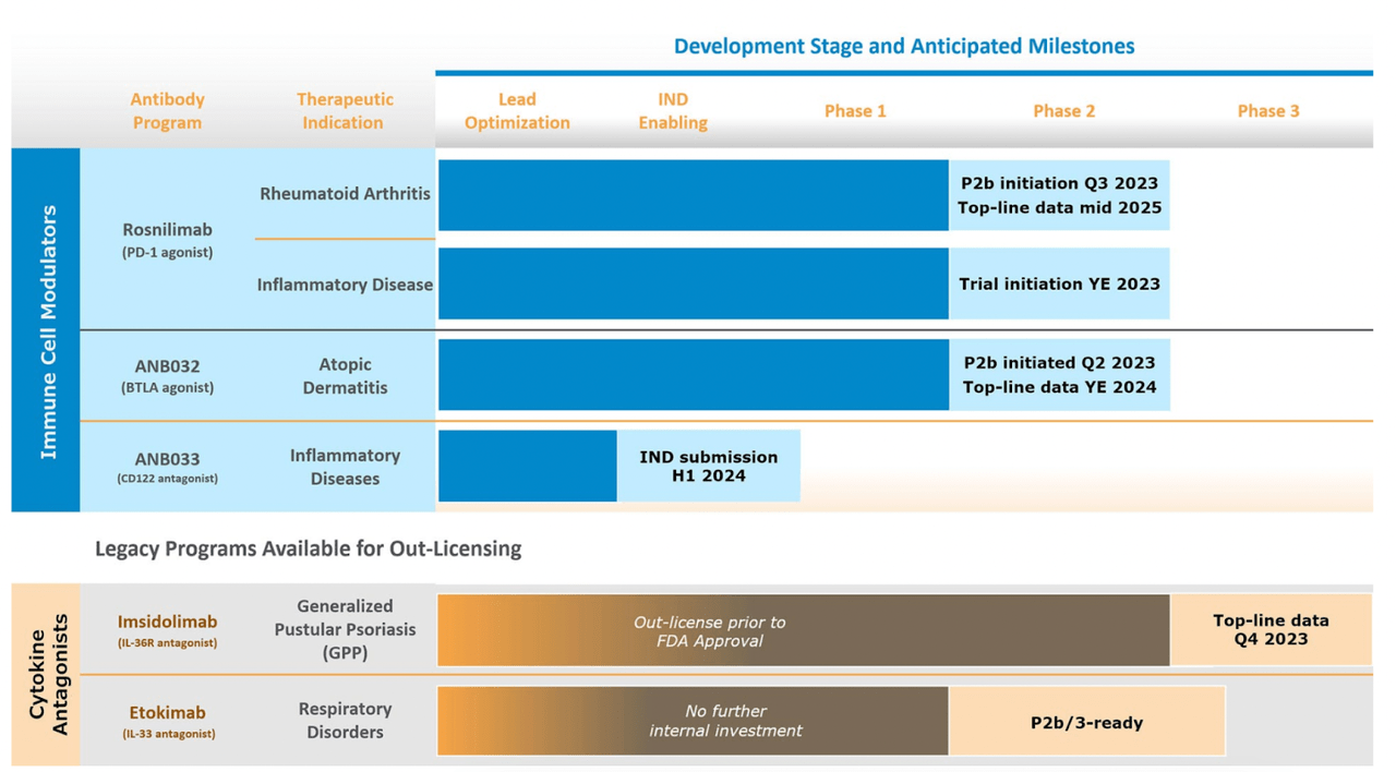 ANAB pipeline
