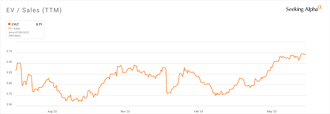 EV / Sales Multiple History