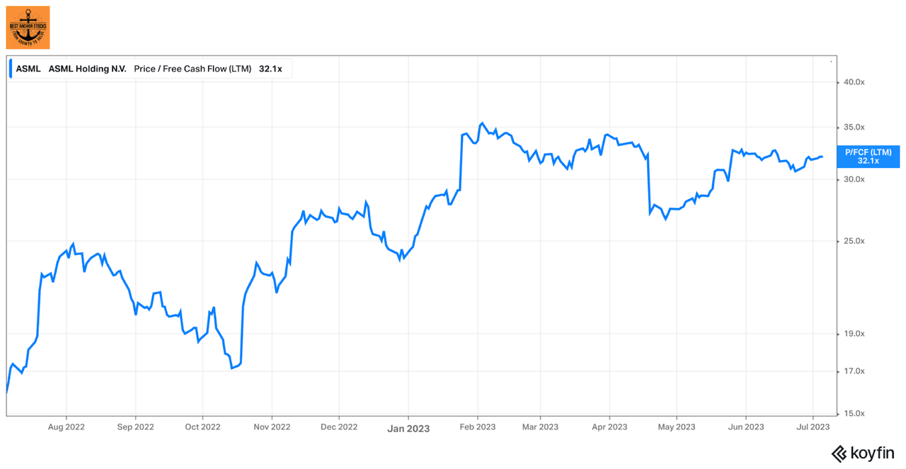 ASML Holding Stock: Worth The Hype? (NASDAQ:ASML) | Seeking Alpha