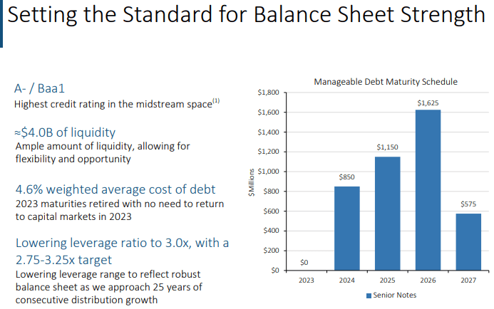 balance sheet strength