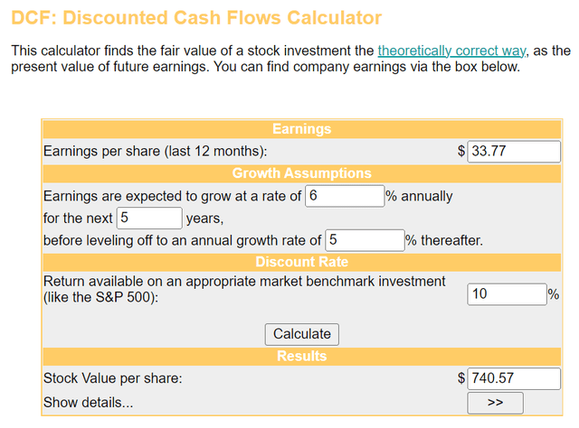 My projections into the discounted cash flows model could mean BlackRock's shares are moderately undervalued.
