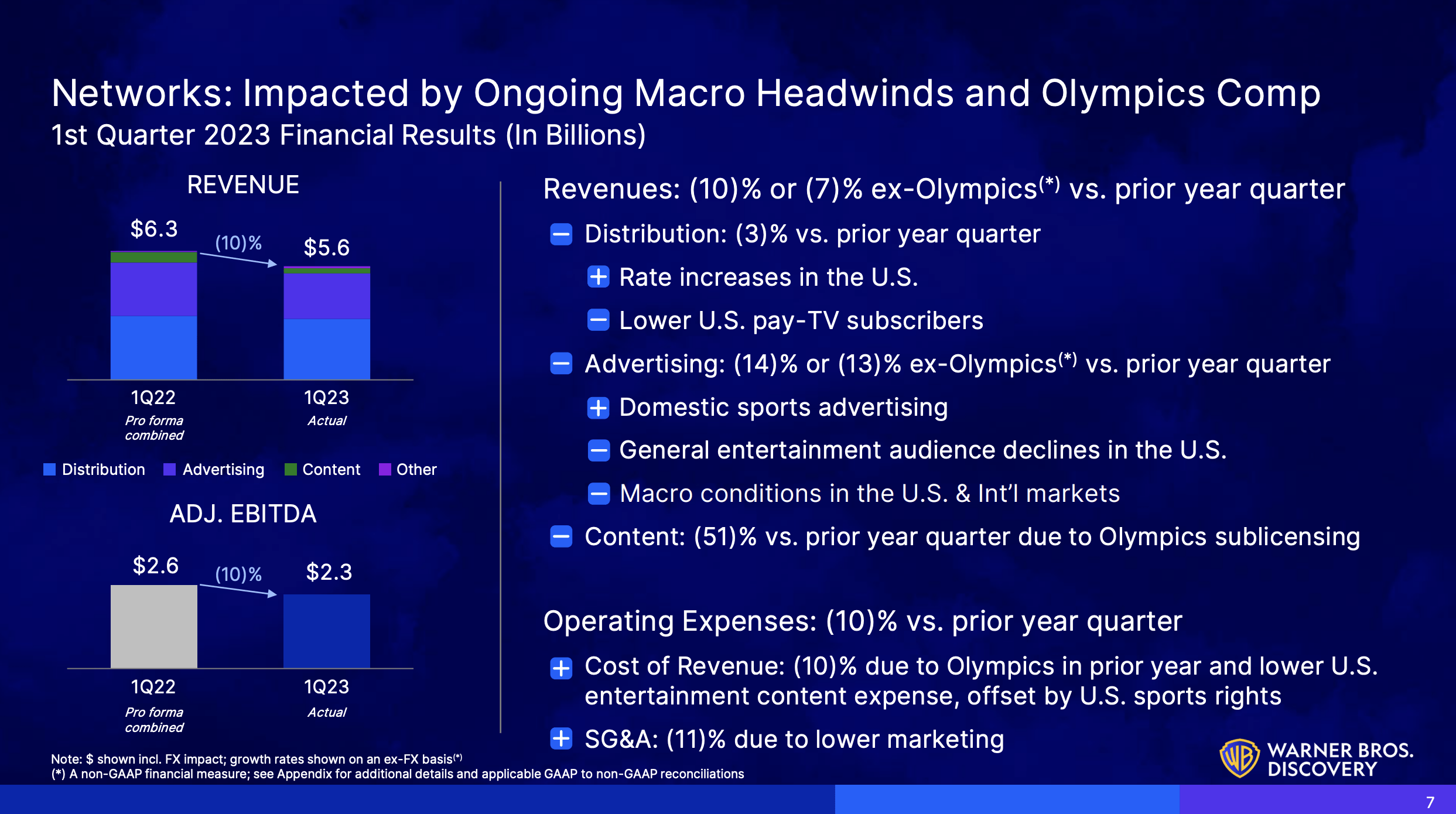Warner Bros. Discovery Dumping CNN Won't Solve Problems (NASDAQWBD