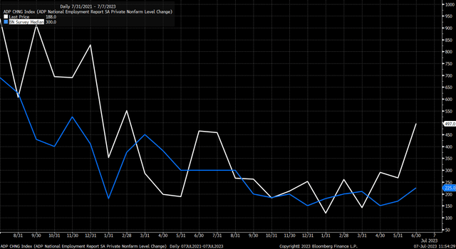 ADP
