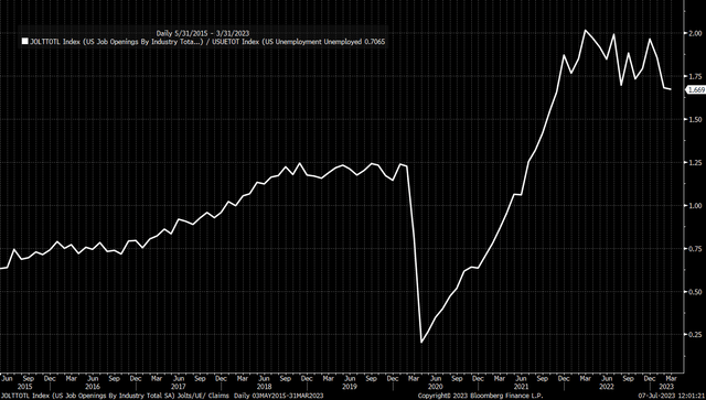 Jolts to Unemployed