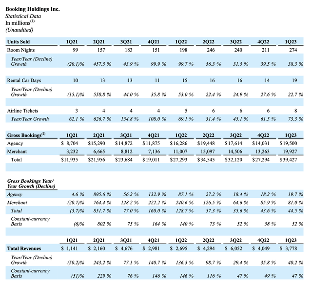 Booking key metrics
