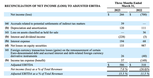 Booking adjusted EBITDA