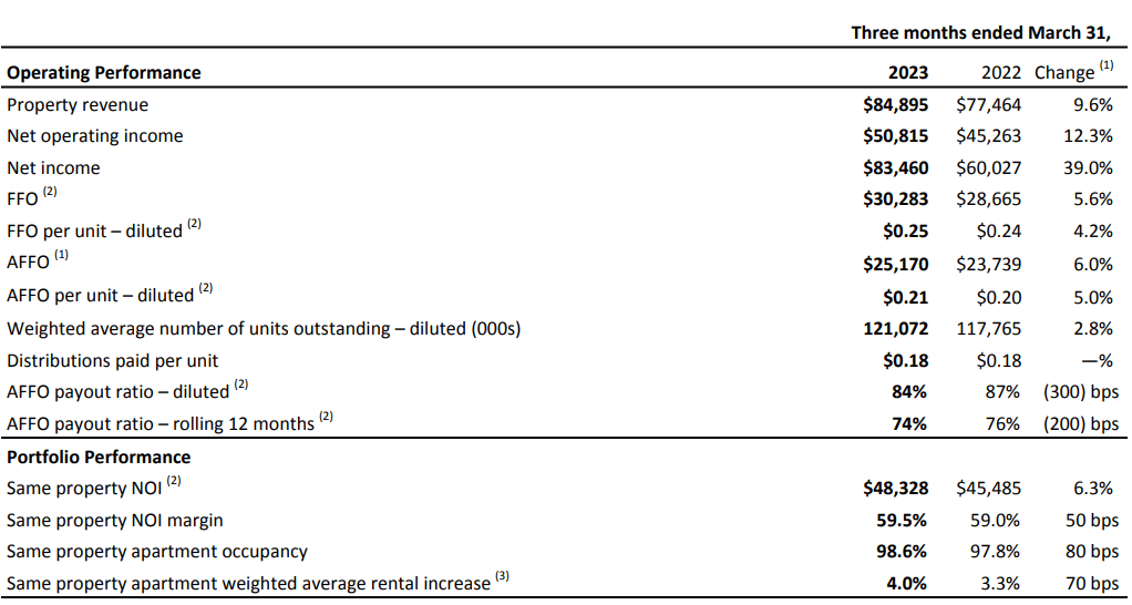 Killam Apartment Quality REIT Trading At A Slight Discount (OTCMKTS