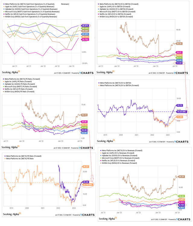 YCharts, author's notes