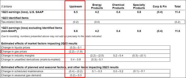 Source: SEC Regulatory Disclosure