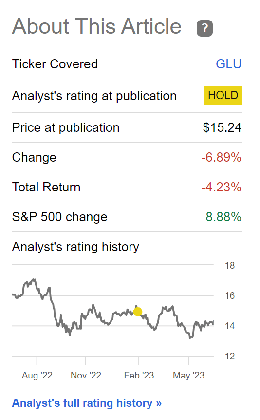 GLU fund has underperformed as expected