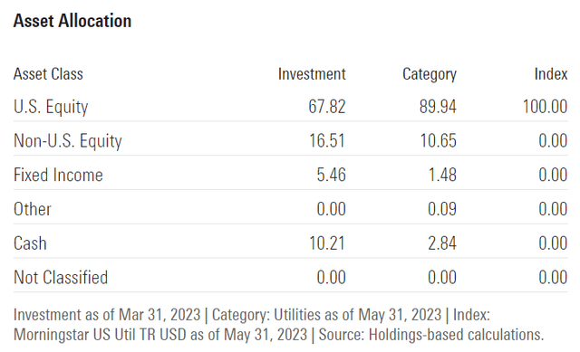 GUT asset allocation
