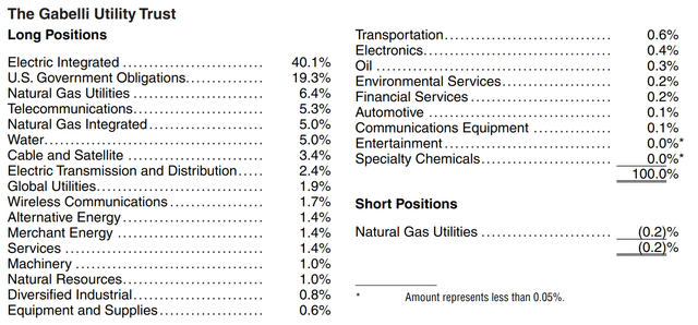 GUT sector allocation