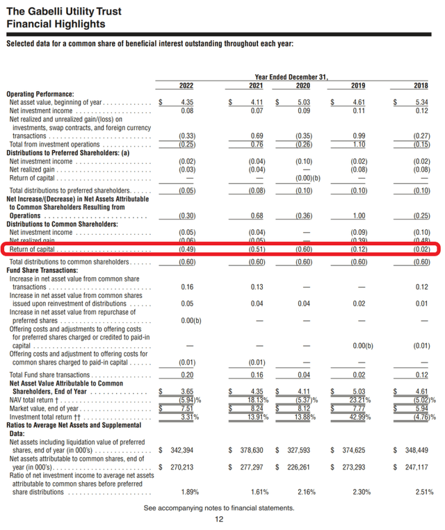 GUT's distribution is funded from ROC