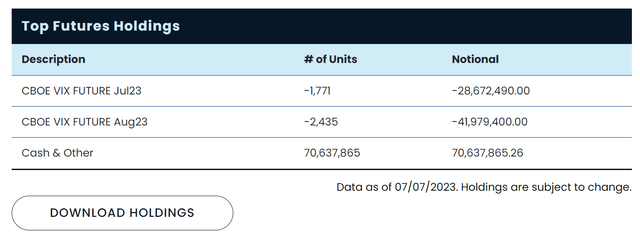 SVIX holdings