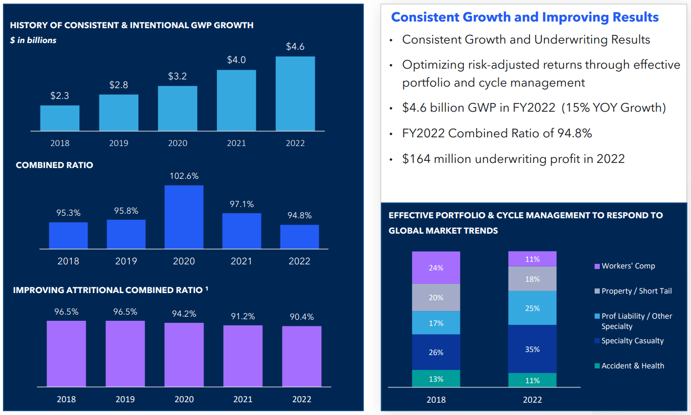 P&C Strategy & Localized Growth Support A Reversion Theme For Everest