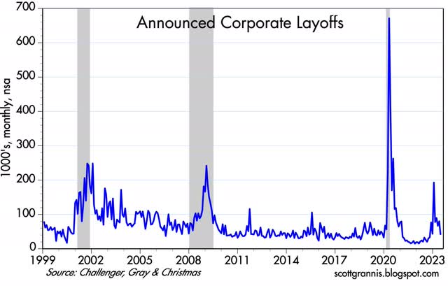 Announced corporate layoffs
