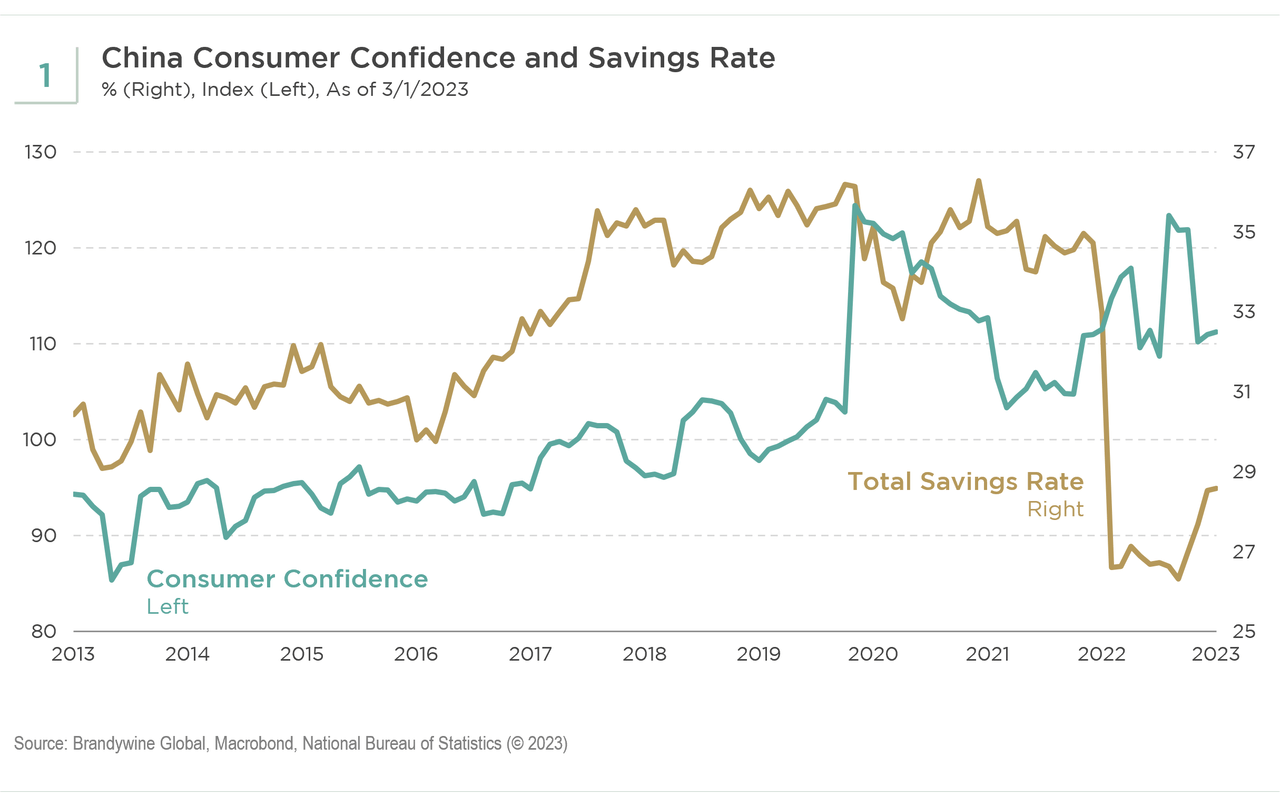 All You Need Is Confidence | Seeking Alpha