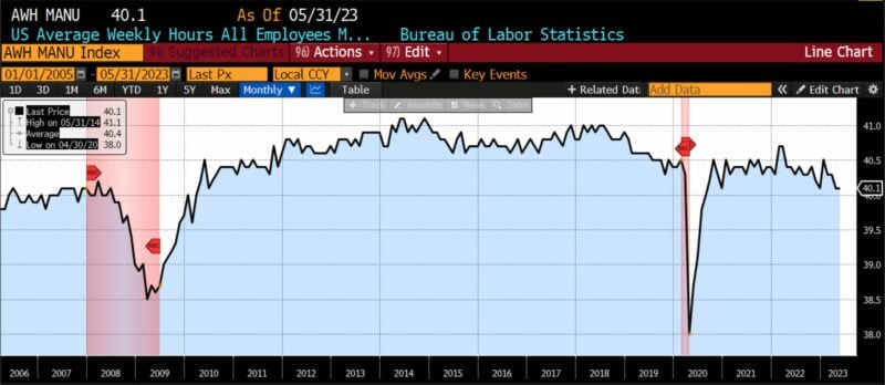 Leading Indicators 