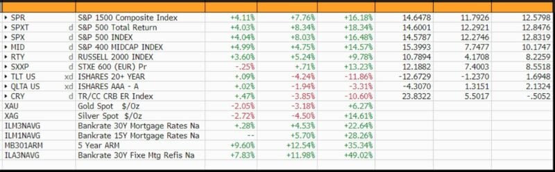 Capital Market Performance