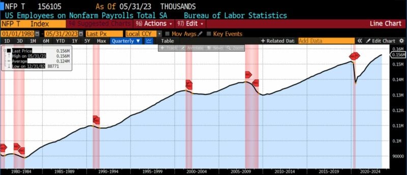 Roughly Coincident Indicators 
