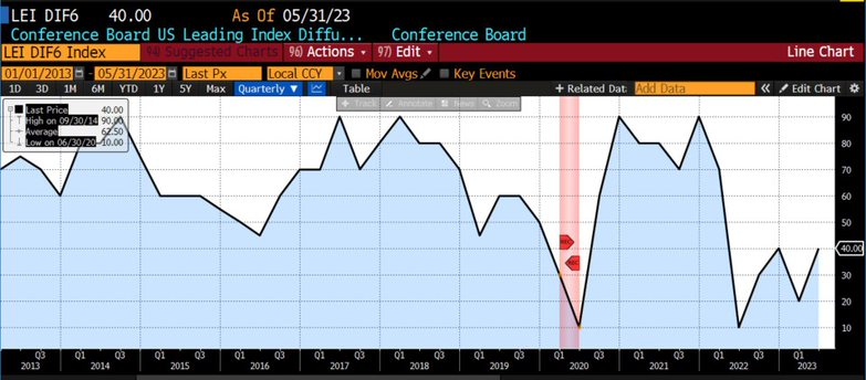 US Manufacturing